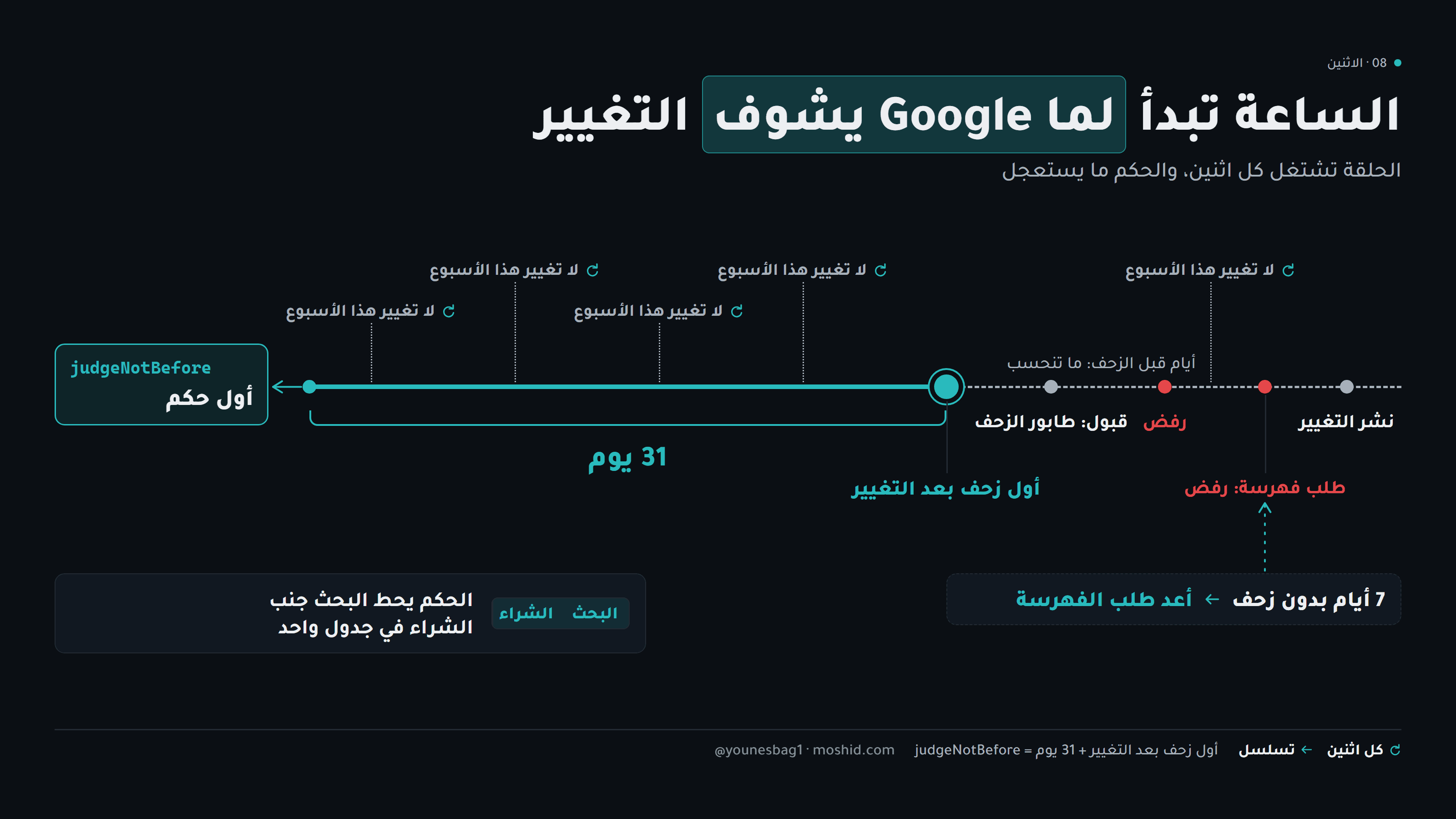 أسبوع الوكيل — من الاثنين إلى يوم الحكم