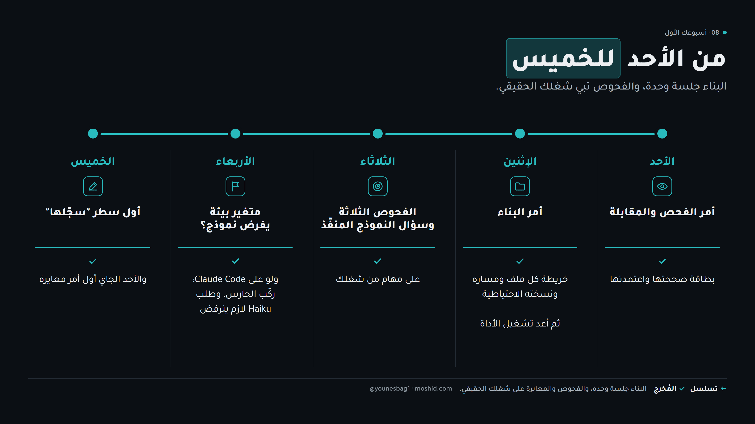 من الأحد للخميس — يوم يوم، ووش تطلع فيه من كل يوم