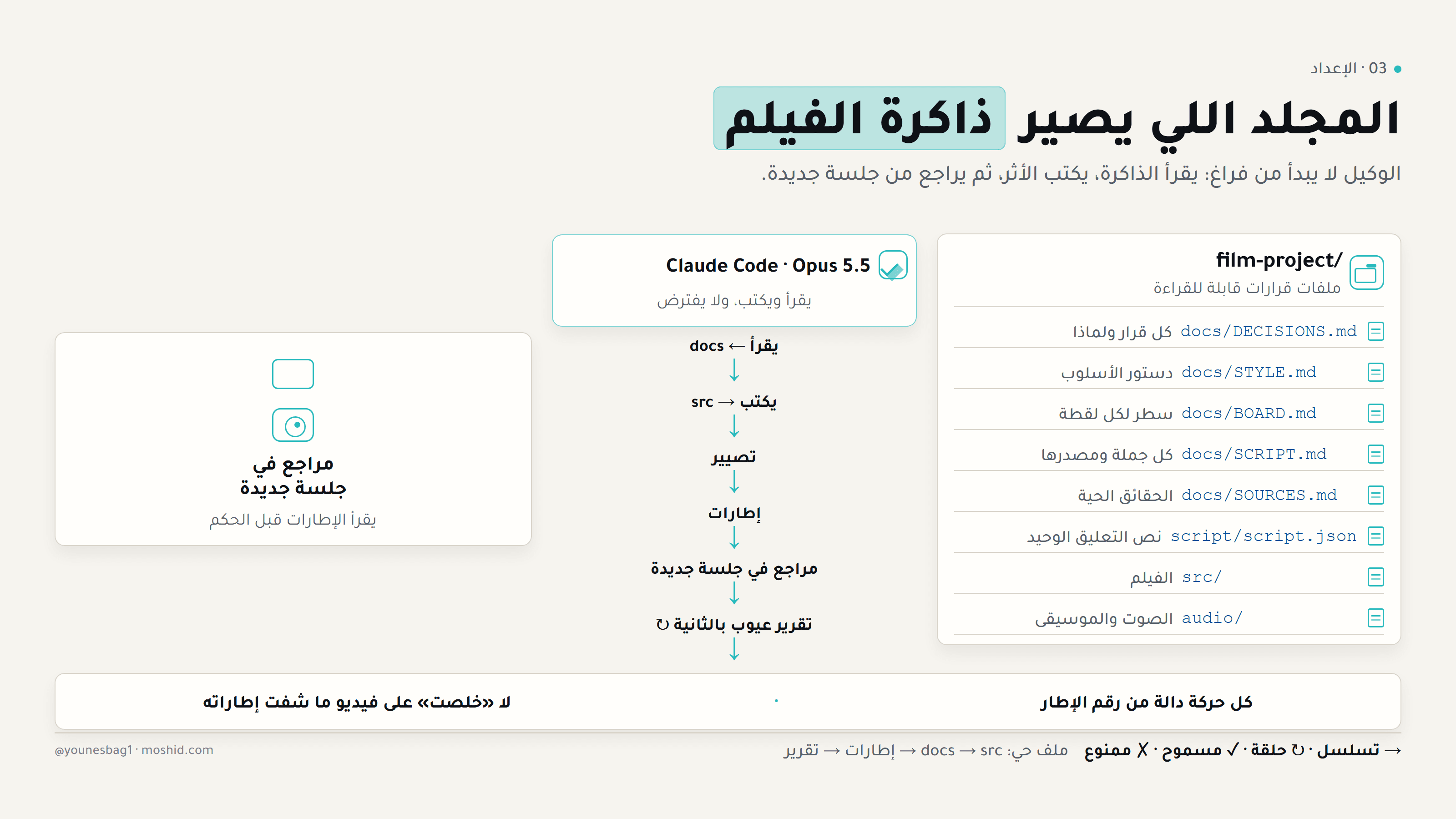 مجلد الفيلم — الملفات، الوكيل، التصيير، المراجع