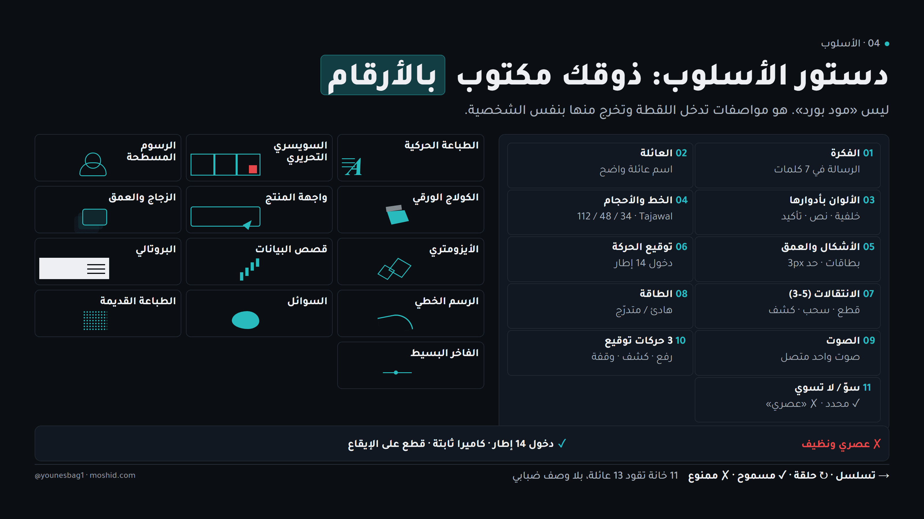 دستور الأسلوب — 11 خانة، وعائلات الأساليب