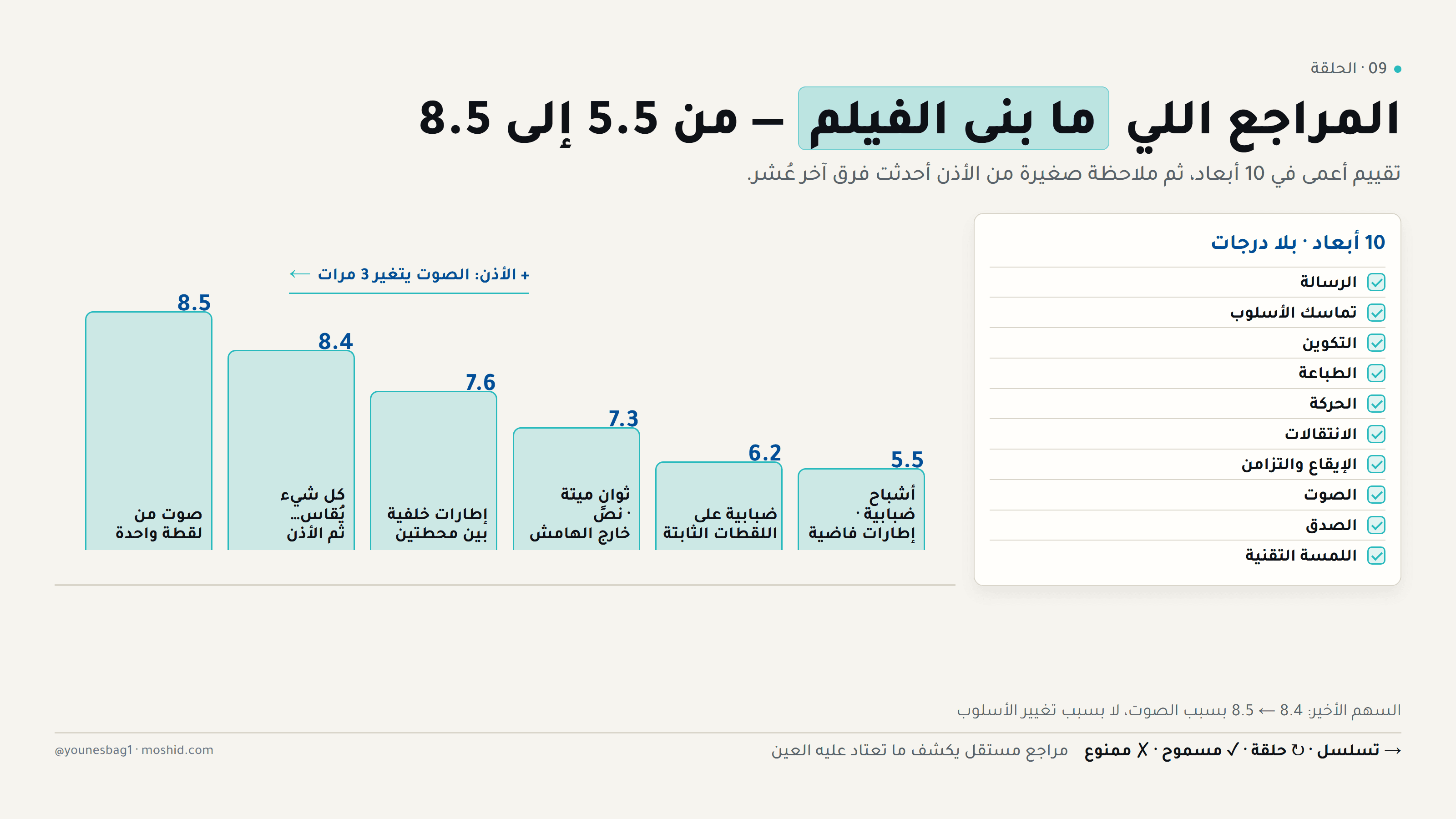 الحلقة — ست جولات من 5.5 إلى 8.5